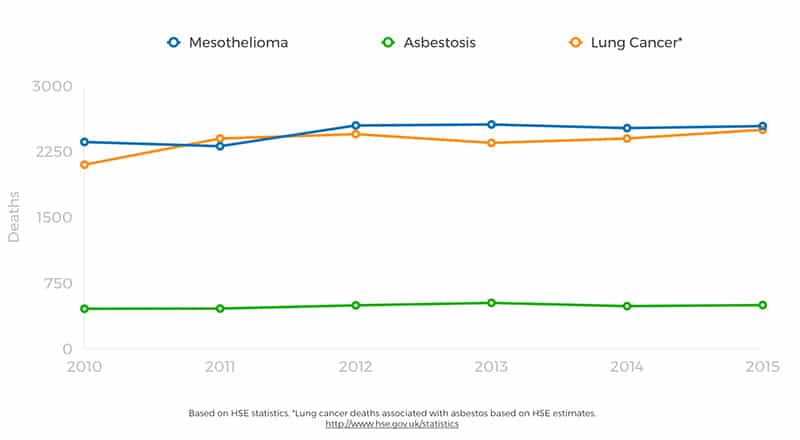 asbestos-deaths-chart